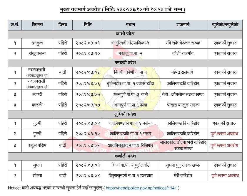 तीन वटा राजमार्ग पूर्णरुपमा अवरुद्ध (सूचीसहित)