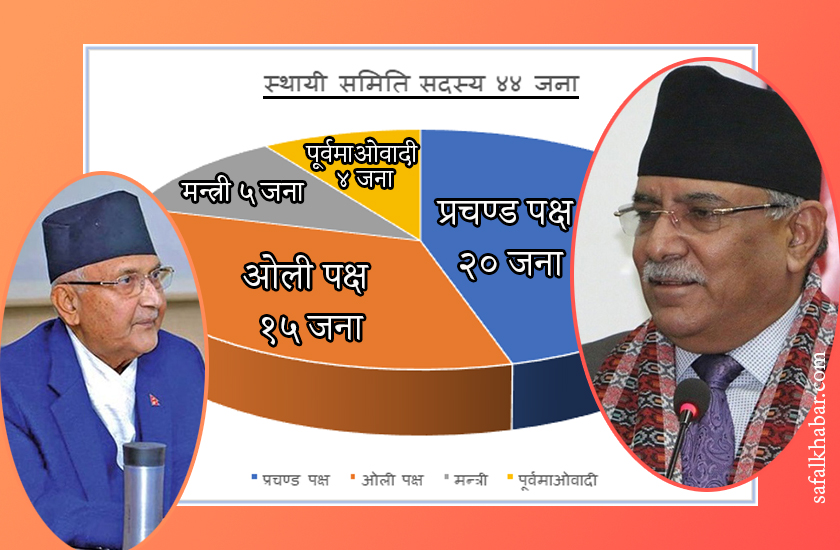 स्थायी समितिमा सदस्यहरु बाँडफाँड गर्दा प्रधानमन्त्री ओलीको हिसाब, आफु बहुमतमा रहेको आँकलन