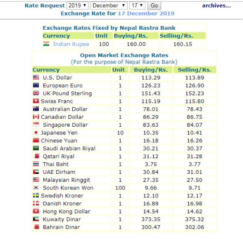 यस्तो छ विदेशी मुद्राको आजको बिनिमयदर