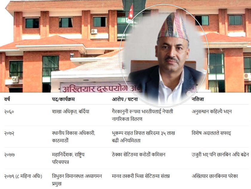 यसरी विवादमा तानिदैं आएका छन् सहसचिव भट्टराई