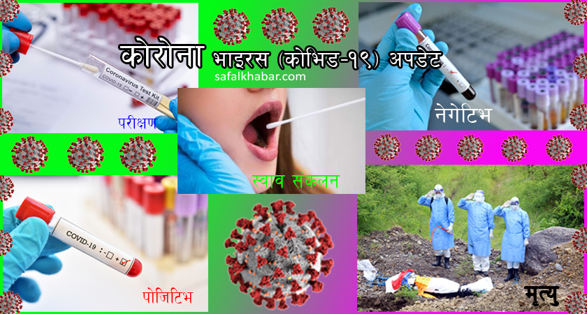 २४ घण्टाको कोरोना अपडेट : १० जनाको मृत्यु, थपिए  १०२४ संक्रमित, २२०६ जना निको भए