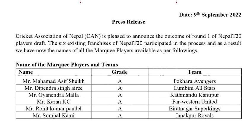नेपाल टी–ट्वान्टी लिगको मार्की खेलाडी चयन