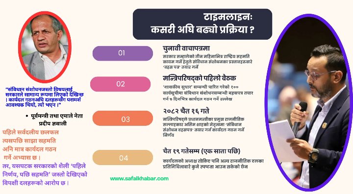 संविधान संशोधनमा रास्वपाको उल्टो कदम : बहसअघि कार्यदल, दलहरू अन्योलमा