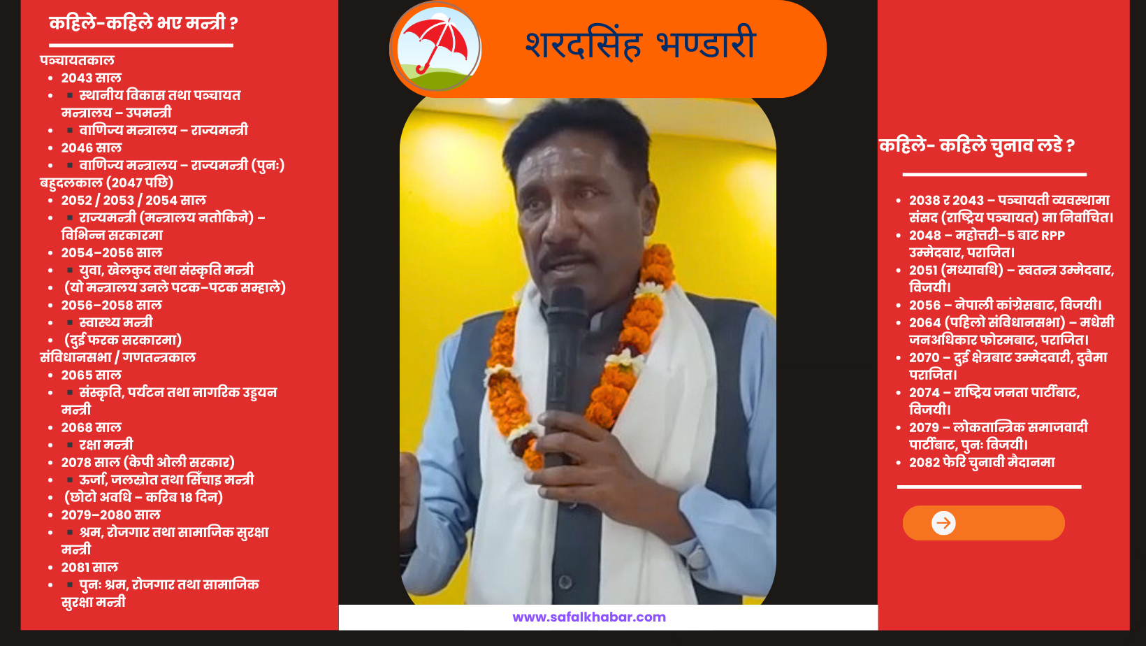 शरदसिंह भण्डारी : ४४ वर्षमा २० पटक मन्त्री, १० पटक चुनावी मैदानमा