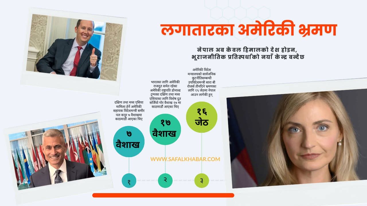 अमेरिकाको बढ्दो नेपाल चासो : लगातार उच्चस्तरीय भ्रमणको अर्थ के ?