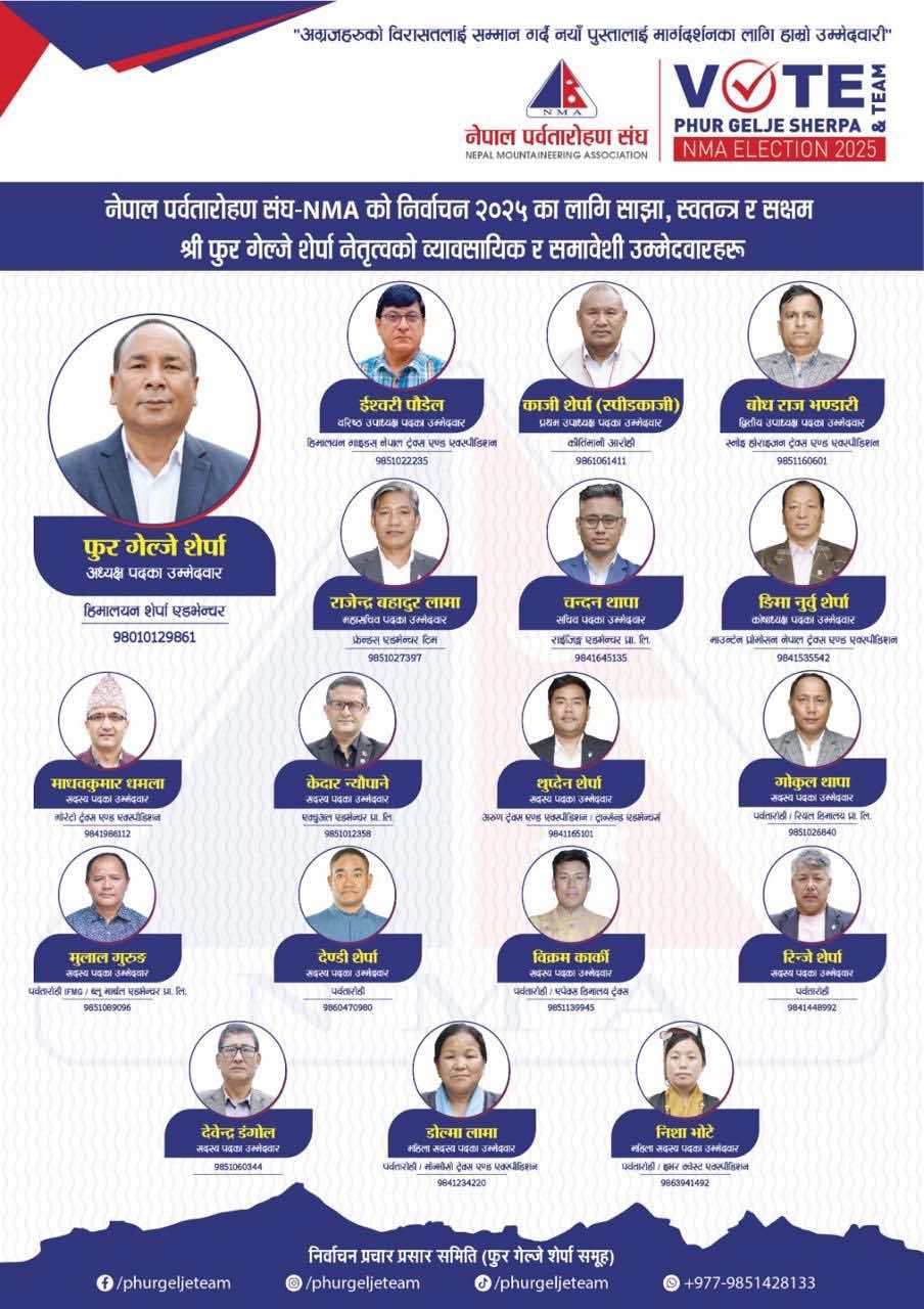 नेपाल पर्वतारोहण संघको चुनावमा सत्ता गठबन्धन पराजित, अध्यक्षमा फुर्वा गेल्जे शेर्पा विजयी