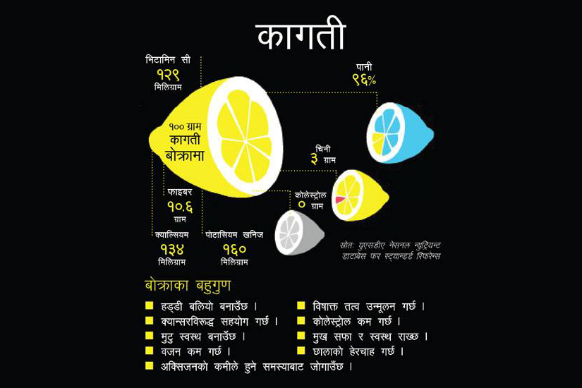 गर्मीमा पिउनुहोस् कागतीको सर्बत