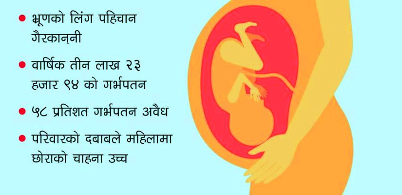 नेपालमा ५८ प्रतिशत गर्भपतन अवैध